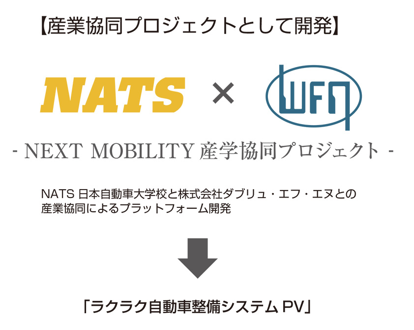 自動車整備工場への設置イメージ