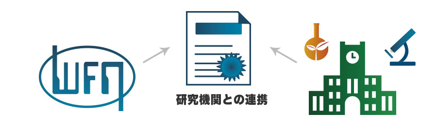 技術開発・研究