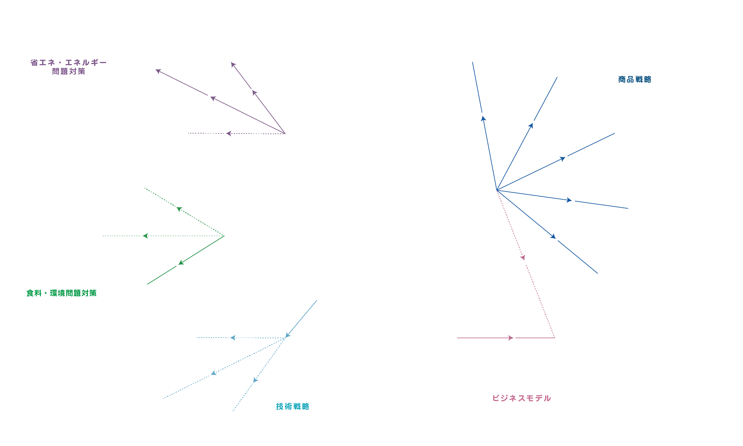 図説