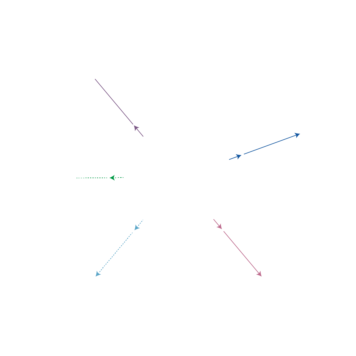 図説