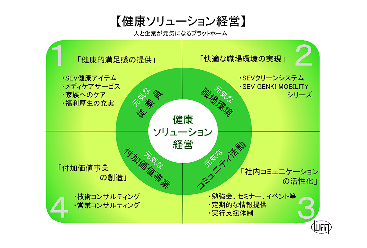 WFN事業説明会