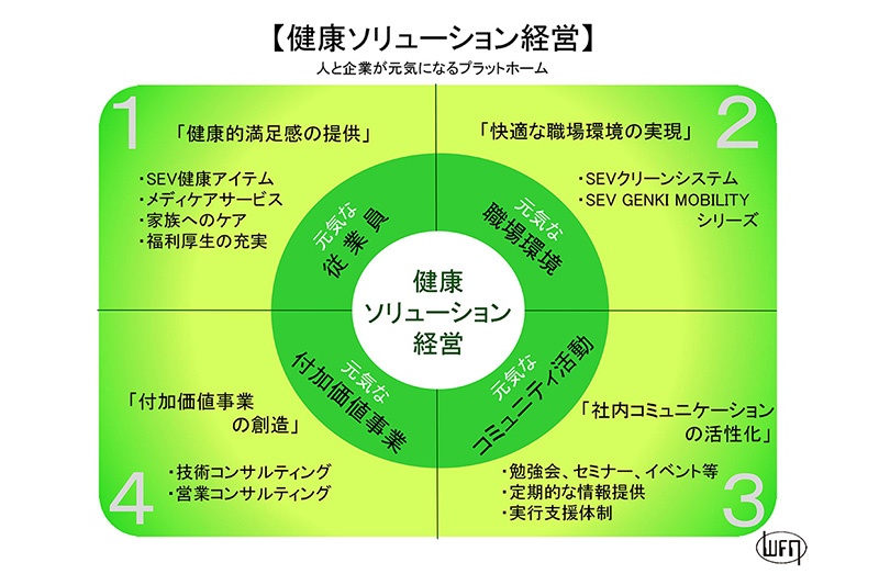 第2回WFN事業説明会