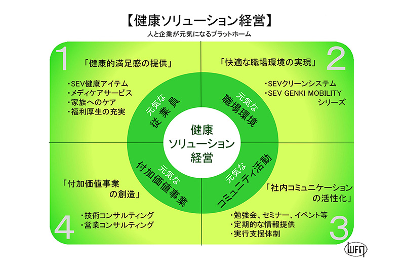 第6回WFN事業説明会を開催いたしました。