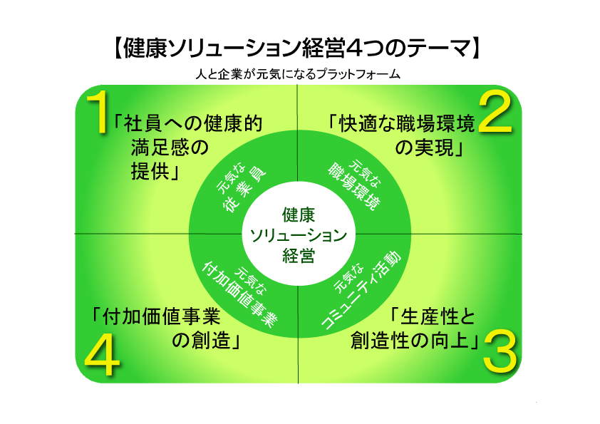 健康ソリューション経営 導入企業様のご紹介：株式会社 松永建設 様